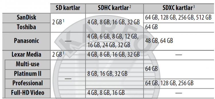 Hafıza kartı.PNG