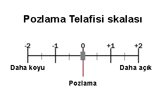 Pozlama_telafisi_nedir_nasil_yapilir_3.jpg