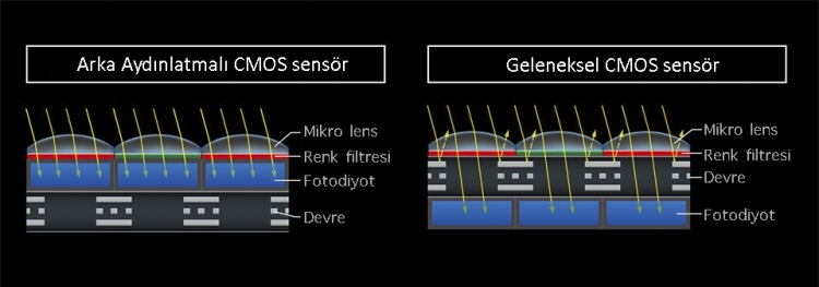 Nikon_D850_BSI_ve_CMOS_Sensor.jpg