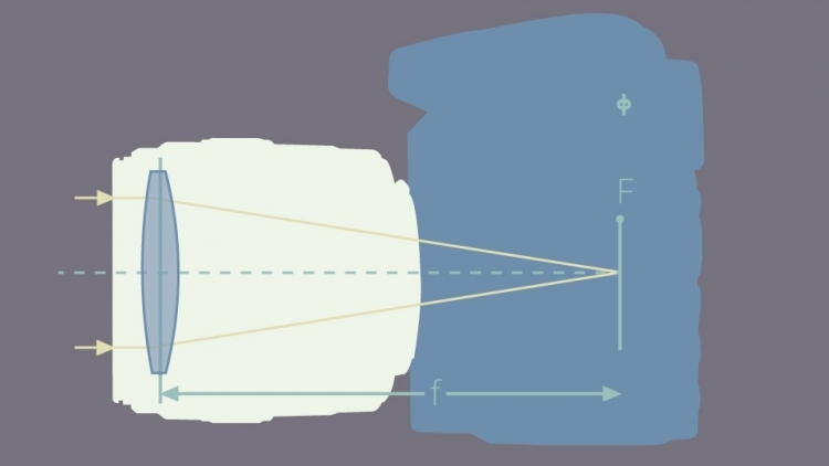 More information about "Full Frame - Croplu makine"